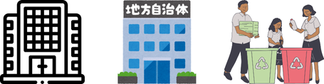 企業と地方自治体と国民
